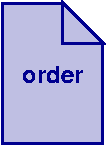 order